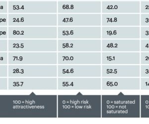 Classement_retail_AT1