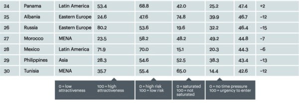 Classement_retail_AT1