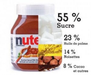 nutella composition 300x250 - Huile de Palme: Nutella potentiellement cancérigène!