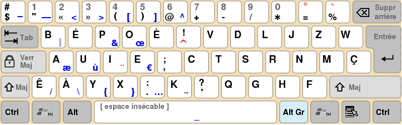 clavier bépoè - Le calvier Azerty en passe d'être abandonné?