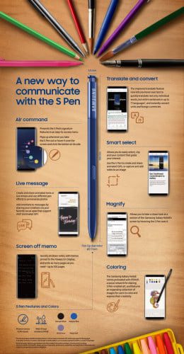 In Depth Note8 S Pen main 8 - Le S Pen optimisé pour une productivité augmentée