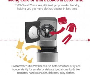 infogrphic  global card news 1122 05 300x250 - LG révolutionne le monde de la lessive avec sa nouvelle machine à laver « Twin Wash »