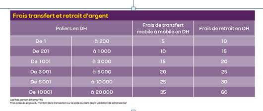 Mobile Banking: inwi devance tout le monde et lance inwi money! tableau prix inwi money - Mobile Banking: inwi devance tout le monde et lance inwi money!
