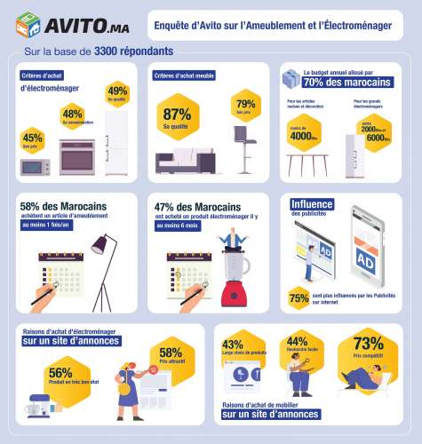 avito.fw – Consonews - Premier site consommation au Maroc