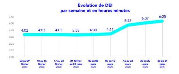 Covid19/Médias: au Maroc, le confinement profite à la télé! audience télé corona - Covid19/Médias: au Maroc, le confinement profite à la télé!