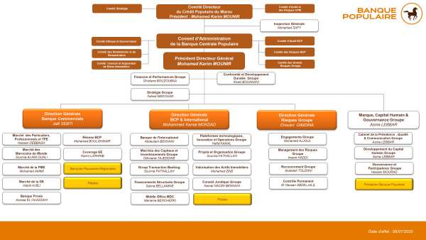 Banques: le groupe BCP adopte une nouvelle organisation Organisation BCP - Banques: le groupe BCP adopte une nouvelle organisation