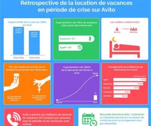 PR Vacancy 300x250 - Tourisme : la location saisonnière sauve le bilan du tourisme