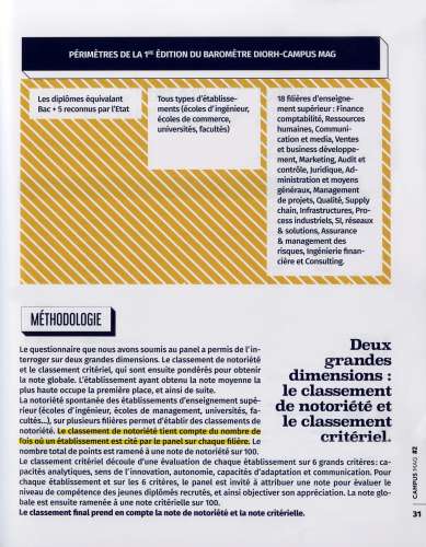 HEM classée Business School Privée N°1 au Maroc par le Baromètre DIORH – Campus Mag Campus Mag 31 - HEM classée Business School Privée N°1 au Maroc par le Baromètre DIORH – Campus Mag