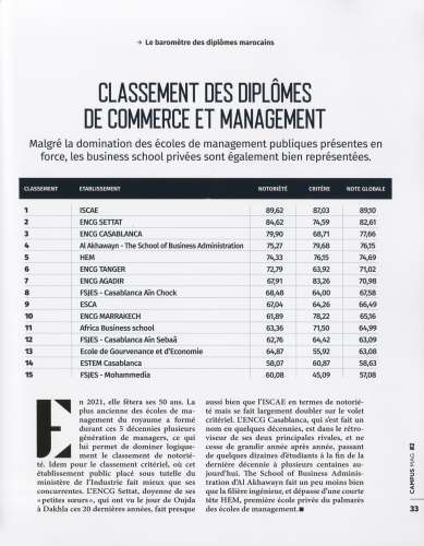 HEM classée Business School Privée N°1 au Maroc par le Baromètre DIORH – Campus Mag Campus Mag 33 - HEM classée Business School Privée N°1 au Maroc par le Baromètre DIORH – Campus Mag