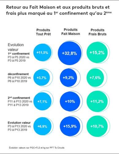 06 bilan 2020 part 4 visu - Consommation: Homing, la nouvelle tendance qui fait fureur!