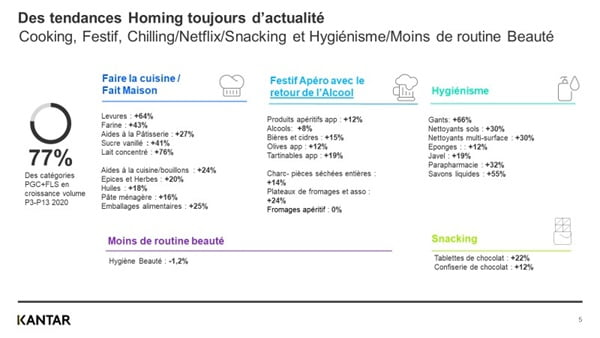 06 bilan 2020 part 4 visu2 - Consommation: Homing, la nouvelle tendance qui fait fureur!