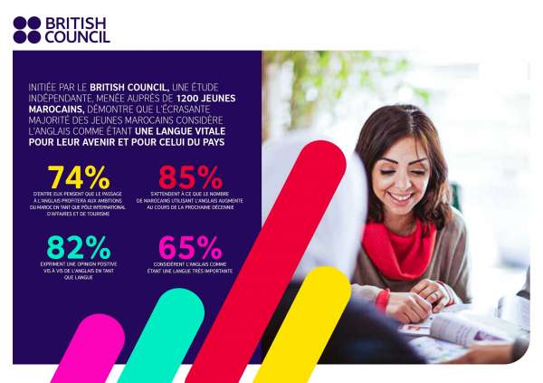 MOROCCOS SHIFT TO ENGLISH 1 - Le passage du Maroc à l’anglais: les jeunes Marocains donnent leur avis sur l'importance de l'anglais