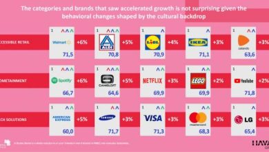 Marques: pas si indispensables que ça! nl2485 entete meaningful 390x220 - Marques: pas si indispensables que ça!