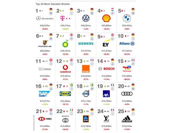 nl2501 entete brandfinance - Le secteur automobile domine le classement de la valeur des marques européenne de Brand Finance