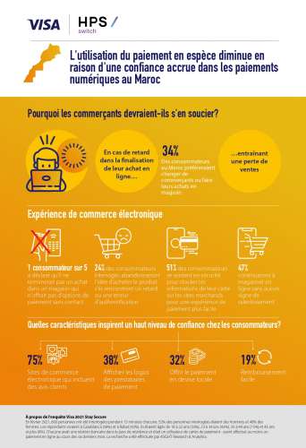 300621 Security Survey Infographic Morocco French 05 page 0001 - Sondage Visa-HPS: Un consommateur sur trois changera de commerçant s'il y a des retards dans la finalisation de sa transaction en ligne