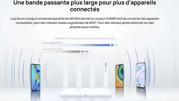 image - Huawei propose la technologie WiFi 6 Plus avec son très puissant routeur HUAWEI WiFi AX3 Dual-core