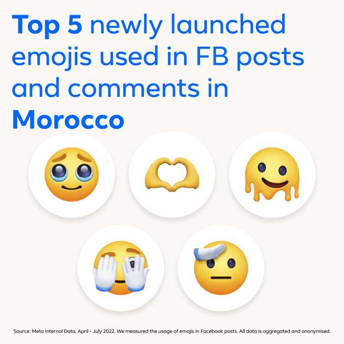 WorldEmojiDay2022 FB MA 011 - A l'occasion de la célébration de la journée mondiale de l'Emoji, découvrez les tendances des Emoji sur le Maroc