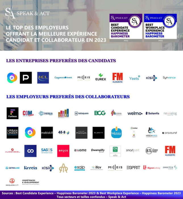 24671138lpw 24671197 embed libre 9619308 - “Best Places to Work” dévoile les 25 meilleurs employeurs en Afrique