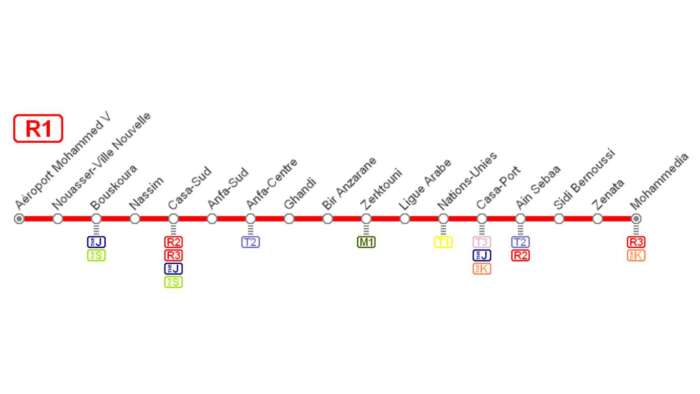 Design sans titre - RER de Casablanca : début des travaux dès la fin 2024