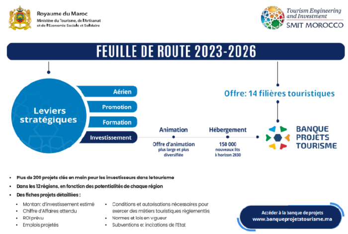 telechargement 87 scaled - Maroc : le secteur du tourisme se dote de sa Banque de projets