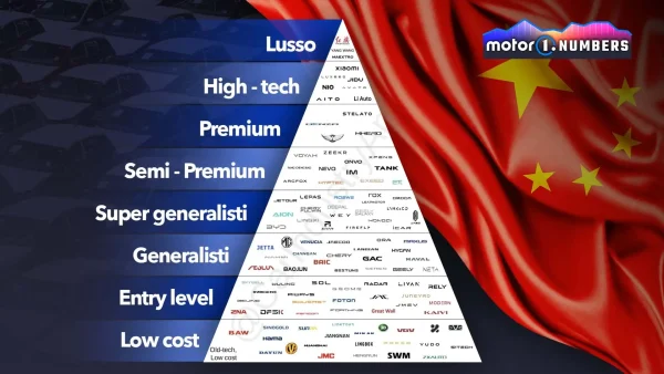 Automobile : cartographie des marques chinoises marques auto chinoises 600x338 - Automobile : cartographie des marques chinoises