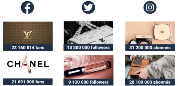 marques medias 600x293 - Quand les marques deviennent leur propre média : une révolution silencieuse mais irrésistible