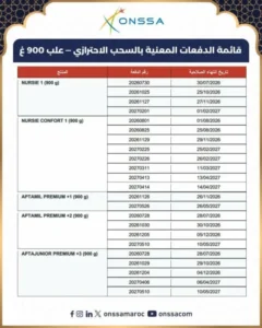 Onssa 1 240x300 - Lait infantile : l&rsquo;ONSSA retire plusieurs lots par mesure de pr&eacute;caution