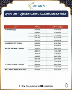 Lait infantile : l’ONSSA retire plusieurs lots par mesure de précaution Onssa 2 240x300 - Lait infantile : l’ONSSA retire plusieurs lots par mesure de précaution