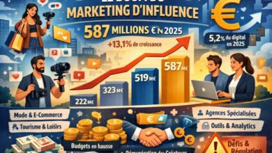 Le boom du marketing dinfluence 390x220 - Publicité : le marketing d’influence s’impose comme pilier stratégique des marques
